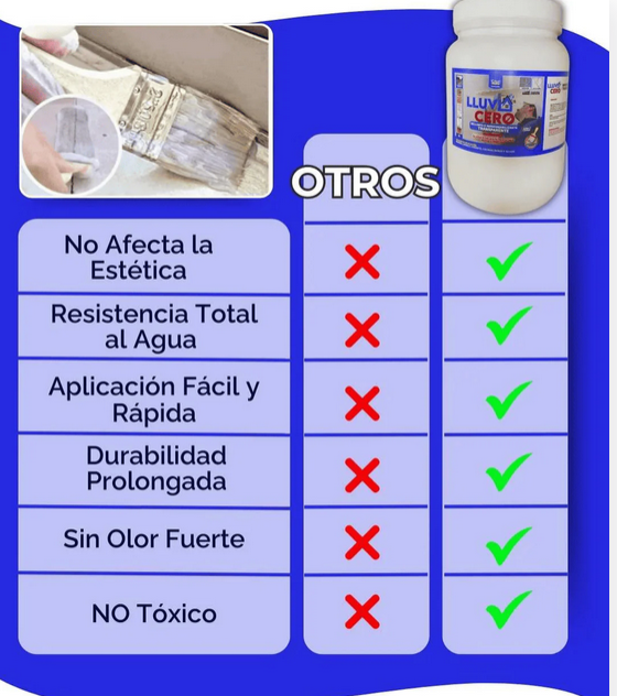 Impermeabilizante Lluvia Cero