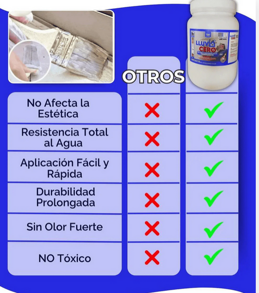 Impermeabilizante Lluvia Cero